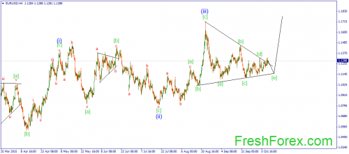 forex-wave-09102015-1.png