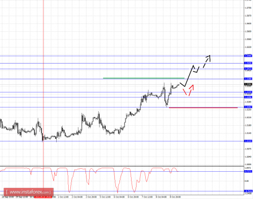 forex-fractal-analysis-09102015-2.png