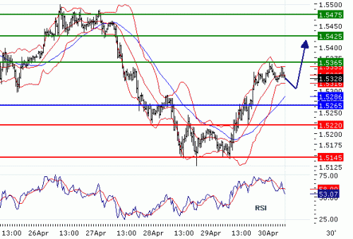 GBPUSD20100430.GIF