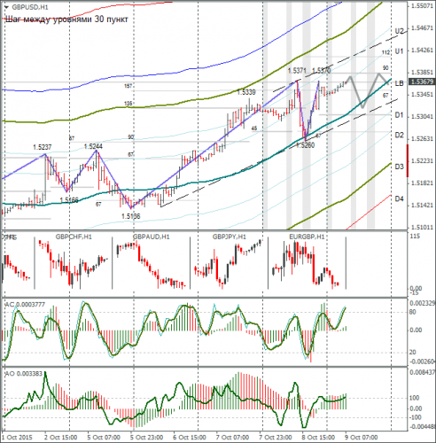 forex-gbpusd-09102015-1.png