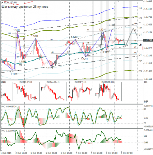 forex-eurusd-09102015-1.png