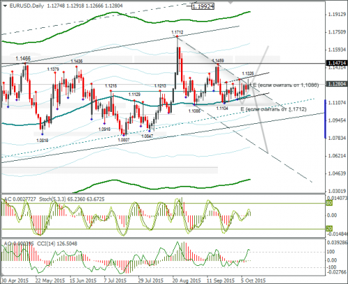 forex-eurusd-09102015-2.png