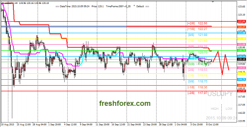 forex-trading-09102015-3.png