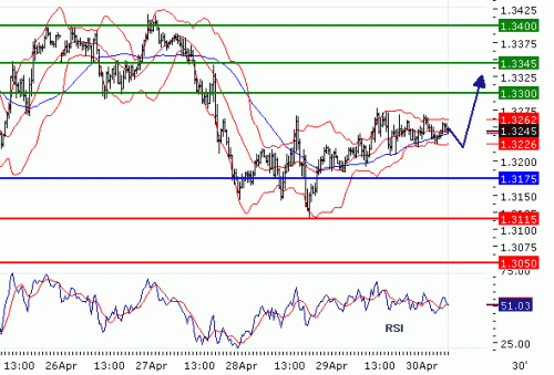 EURUSD20100430.GIF