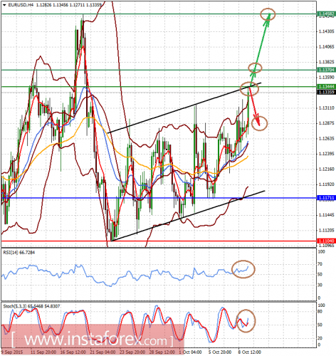 forex-analysis-09102015-1.png
