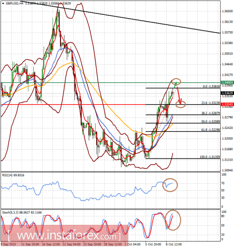 forex-analysis-09102015-2.png