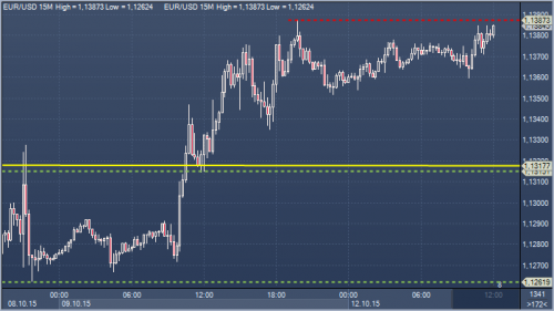 forex-profit-12102015.png