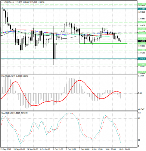 forex-analysis-usdjpy-13102015.jpg