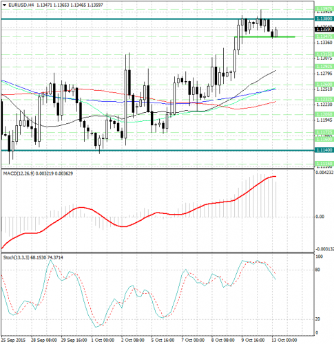 forex-analysis-eurusd-13102015.jpg