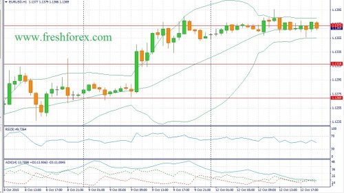forex-fundamental-analysis-13102015-1.jpg
