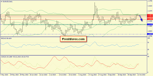 forex-trend-13102015-1.png