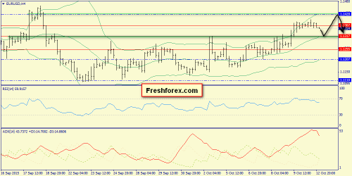 forex-trend-13102015-2.png