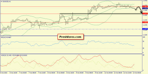 forex-trend-13102015-3.png