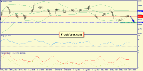 forex-trend-13102015-4.png