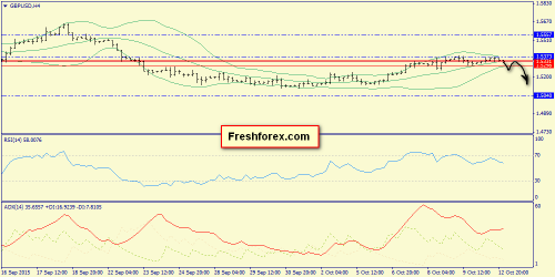 forex-trend-13102015-5.png