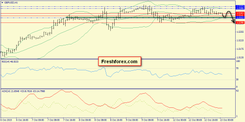 forex-trend-13102015-6.png