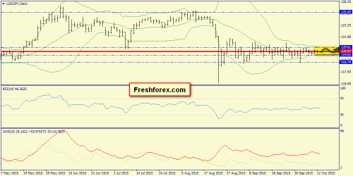 forex-trend-13102015-7.png