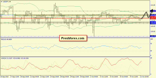 forex-trend-13102015-8.png