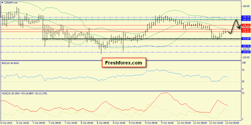 forex-trend-13102015-9.png
