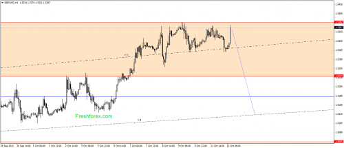 forex-gann-13102015-2.png