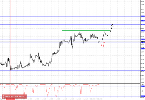 forex-fractal-analysis-13102015-2.png