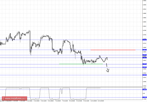 forex-fractal-analysis-13102015-3.png
