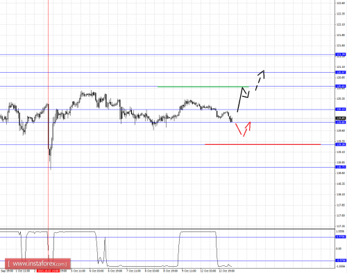 forex-fractal-analysis-13102015-4.png
