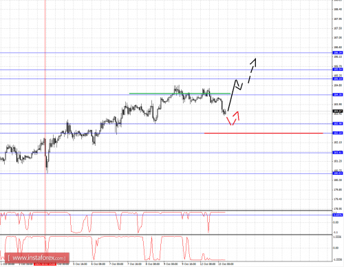 forex-fractal-analysis-13102015-8.png