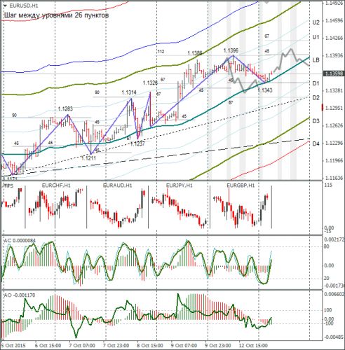 forex-eurusd-13102015-1.png