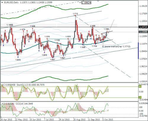 forex-eurusd-13102015-2.png