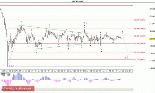 forex-wave-analysis-13102015-4.gif