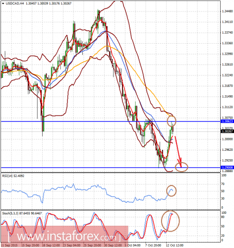 forex-analysis-13102015-2.png