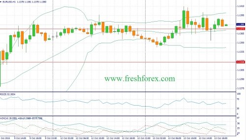 forex-fundamental-analysis-14102015-1.jpg