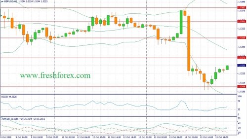 forex-fundamental-analysis-14102015-2.jpg