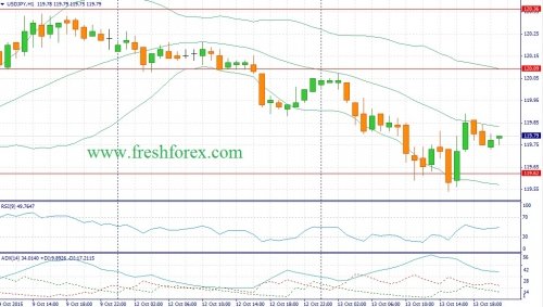 forex-fundamental-analysis-14102015-3.jpg