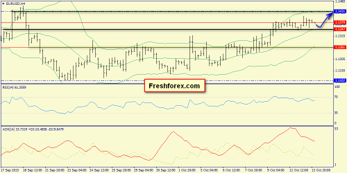 forex-trend-14102015-2.png