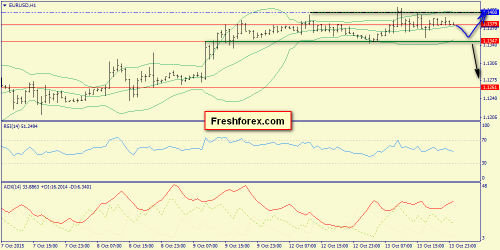 forex-trend-14102015-3.png