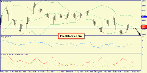 forex-trend-14102015-4.png