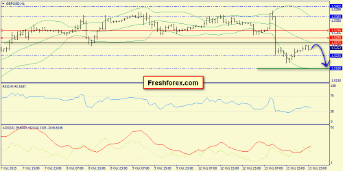 forex-trend-14102015-6.png