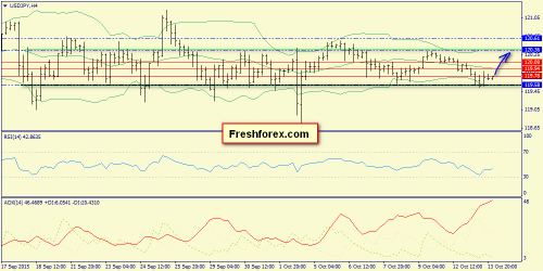 forex-trend-14102015-8.png