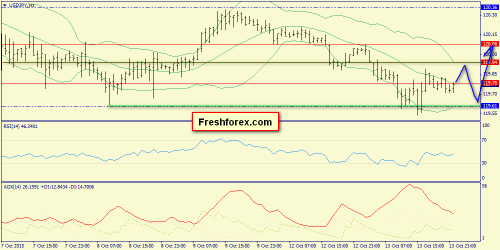 forex-trend-14102015-9.png
