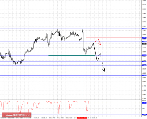 forex-fractal-analysis-14102015-2.png
