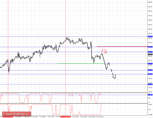 forex-fractal-analysis-14102015-8.png