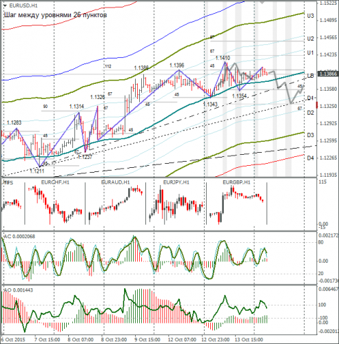 forex-eurusd-14102015-1.png