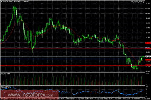 forex-ruble-14102015.png