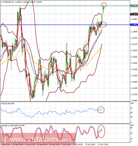 forex-analysis-14102015-1.png