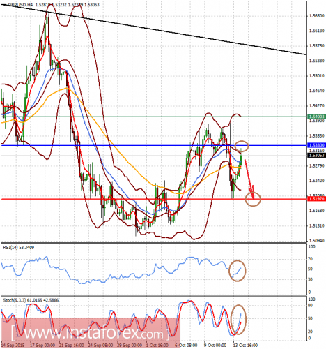 forex-analysis-14102015-2.png