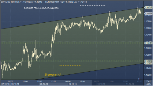 forex-profit-14102015.png