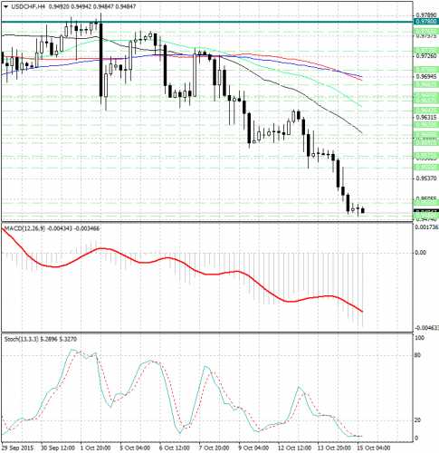 forex-analysis-usdchf-15102015.jpg