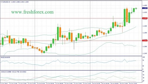 forex-fundamental-analysis-15102015-1.jpg